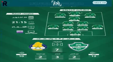 الأهلي والغرافة يتصدران قائمة نخبة آسيا 2025